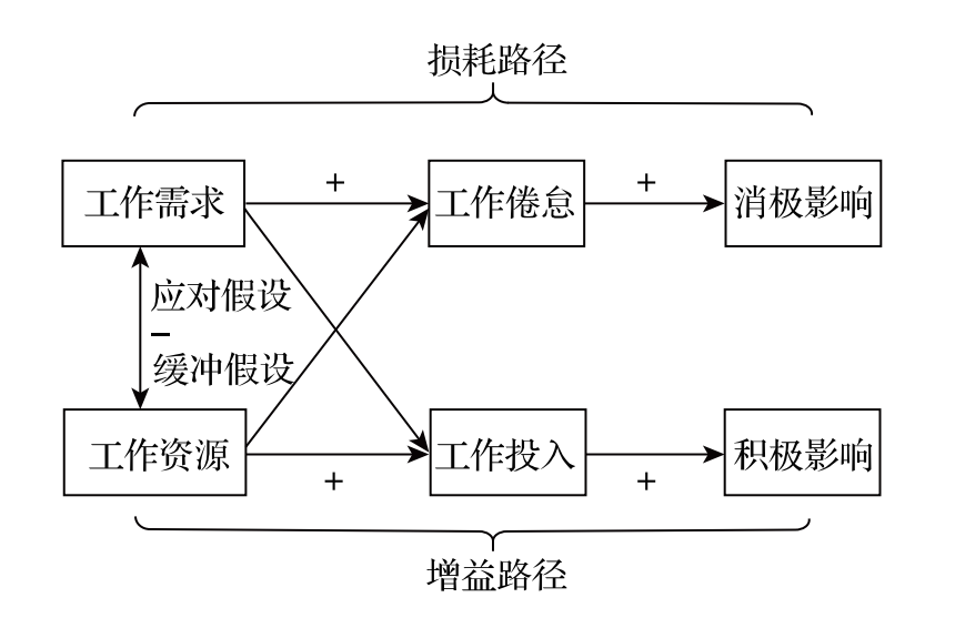 DRG/DIP改革后医生工资下降，医院如何调整绩效考核方式？(图2)