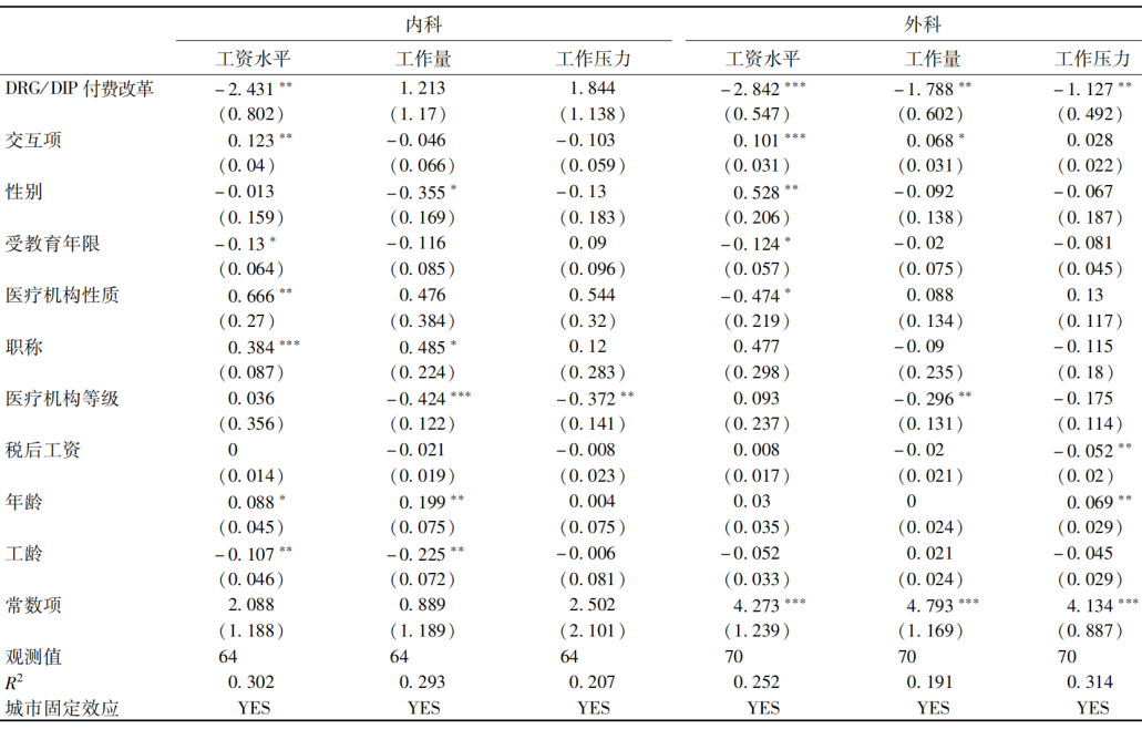 DRG/DIP改革后医生工资下降，医院如何调整绩效考核方式？(图10)