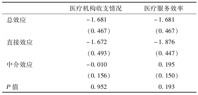 DRG/DIP改革后医生工资下降，医院如何调整绩效考核方式？(图9)